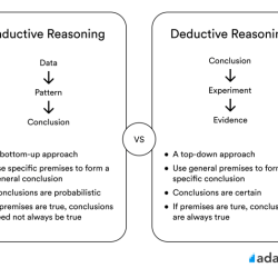 Inductive and deductive reasoning worksheet