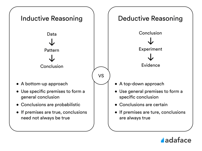 Inductive and deductive reasoning worksheet