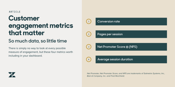 Interruptions power duration experienced eia administration annual